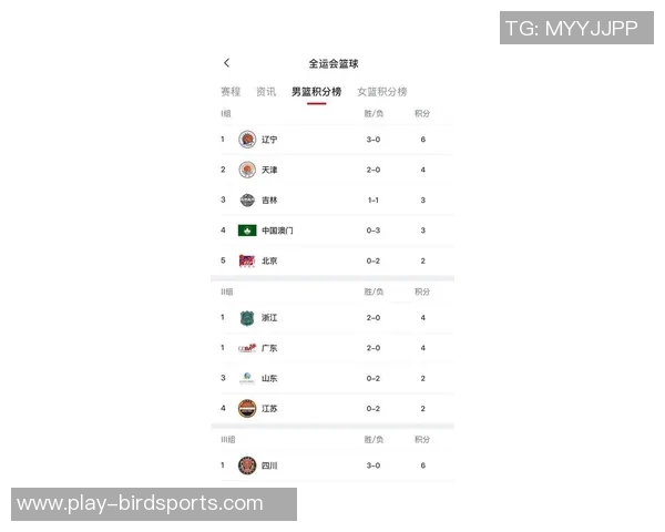 运动数据南京排球队在联合会杯积分榜中以86分稳居第一名展现强劲实力